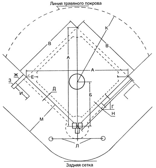 Разметка поля для игры в бейсбол